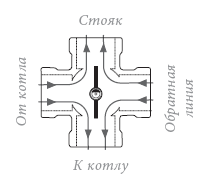 Схематическое изображение клапана Esbe 4F