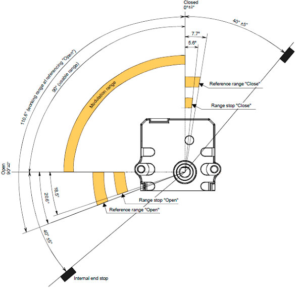 схема поворота сервопривода Siemens SQN13